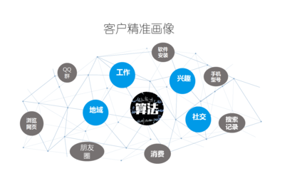线下场景流量成关注点,支付场景营销迎新契机