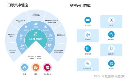 捷顺门禁产品有哪些,捷顺门禁管理系统解决方案怎么样