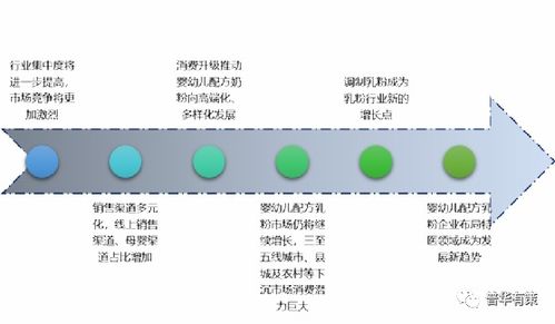 中国乳粉行业市场调研及 十四五 发展趋势研究报告
