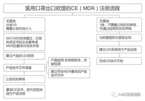 最全 口罩出口指南,看这篇就够了