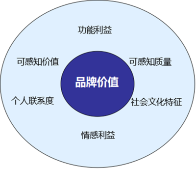 兼并重组研究