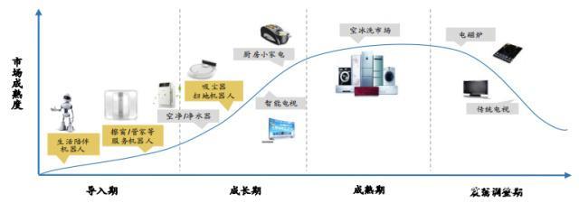 石头科技冲击科创板:发展自有品牌,改变小米定制低毛利