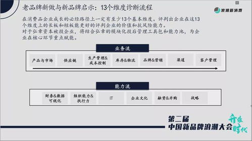 弘章资本翁怡诺 新周期下的老品牌新做与新品牌破局