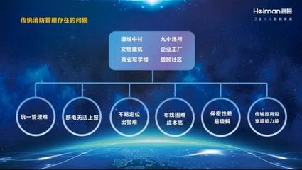 荣耀加冕见证企业实力,深圳海曼荣获2021"智慧消防十大品牌"!