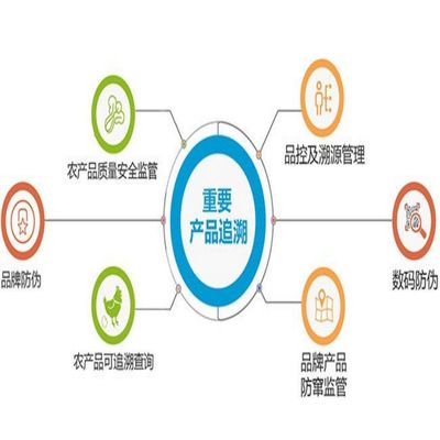 池州屠宰物管理软件报价