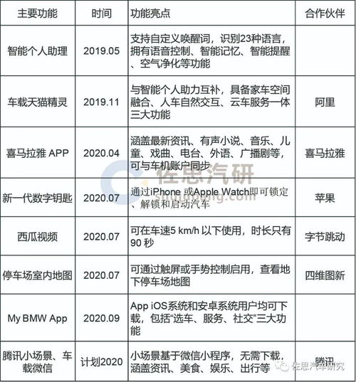合资品牌车联网研究 车联网装配率快速提高,引入短视频 微信等亮点功能