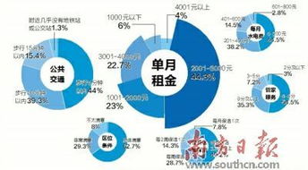 官宣 广东长租公寓发展报告 出炉,泊寓位居优秀品牌第一名
