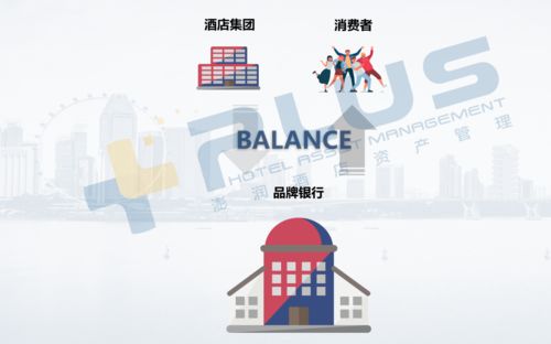 首发解锁 2021中国酒店业品牌战略管理报告
