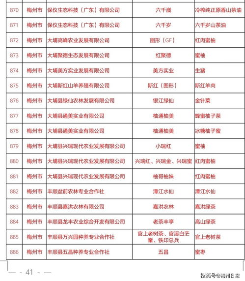 193个产品入选 2020年 粤字号 农业品牌目录公布