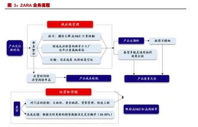 服装行业研究:国货遇上Z世代,全面看好国产龙头抢占市场