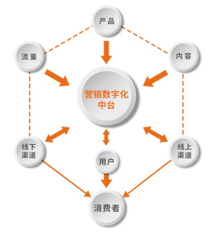 想象传媒5周年:从内容到数字化
