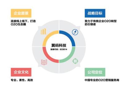 翼码科技:支付风云变幻,收单市场最佳解决方案_品牌传播_大众网