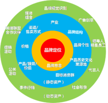 广州市天进品牌管理