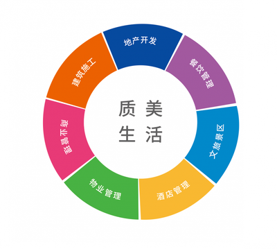 质美生活,品牌加冕!园方集团荣获业界两大奖项
