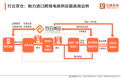 艾媒咨询|2020-2021中国进口跨境电商行业研究报告