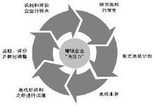 品牌危机管理