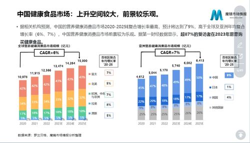 私域gmv过亿的五谷磨房 成功秘诀在哪里