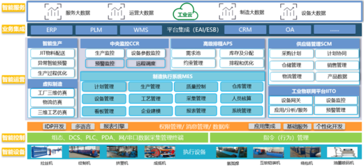 蒋锡培:数字化赋能,高质量发展打造远东长青品牌