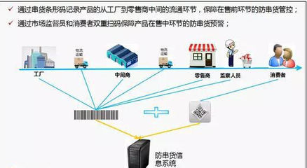 通过防窜货防伪码记录产品的流通环节,售前阶段防窜货管控
