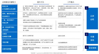 多元化集团品牌管控的7大关键能力与3大策略