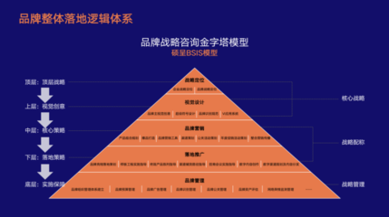 如何打造心智领先的白酒品牌战略配称系统
