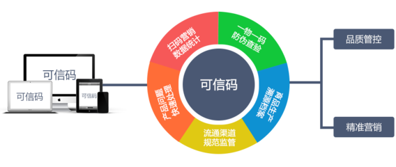 解决方案