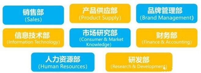 考研资讯 | 宝洁2019吉林大学校园招聘正式启动