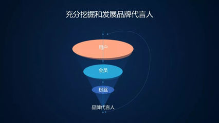 新零售浪潮下品牌商的应对之道