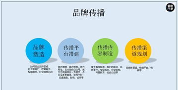 如何建立品牌管理系统体系 5招打造完美流程,保持品牌健康发展