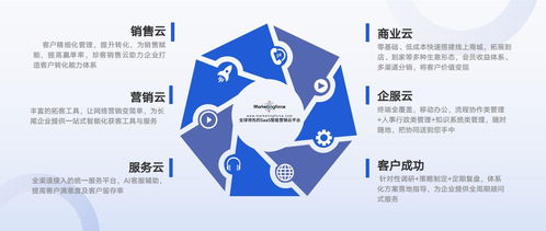 珍岛集团 巨益科技战略合作,助力ka品牌打造一站式全渠道数字化经营管理平台